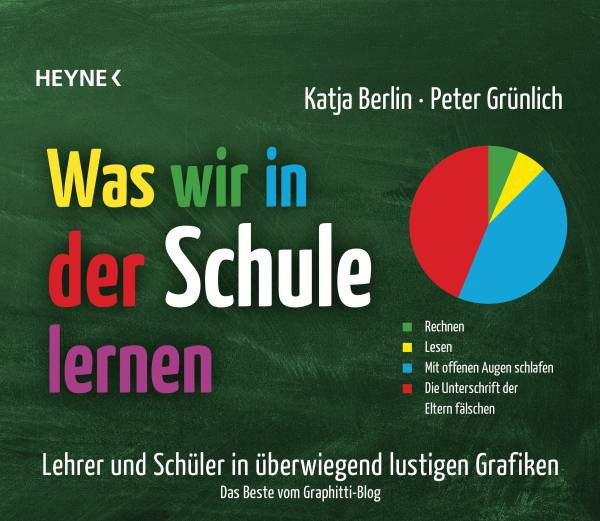 Heyne | Was wir in der Schule lernen
